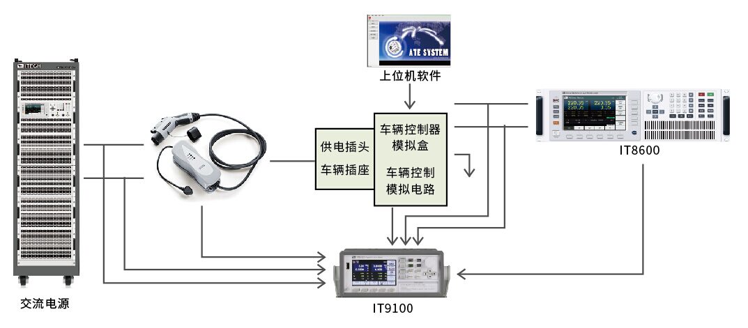 便携式交流充电装置测试系统 图2