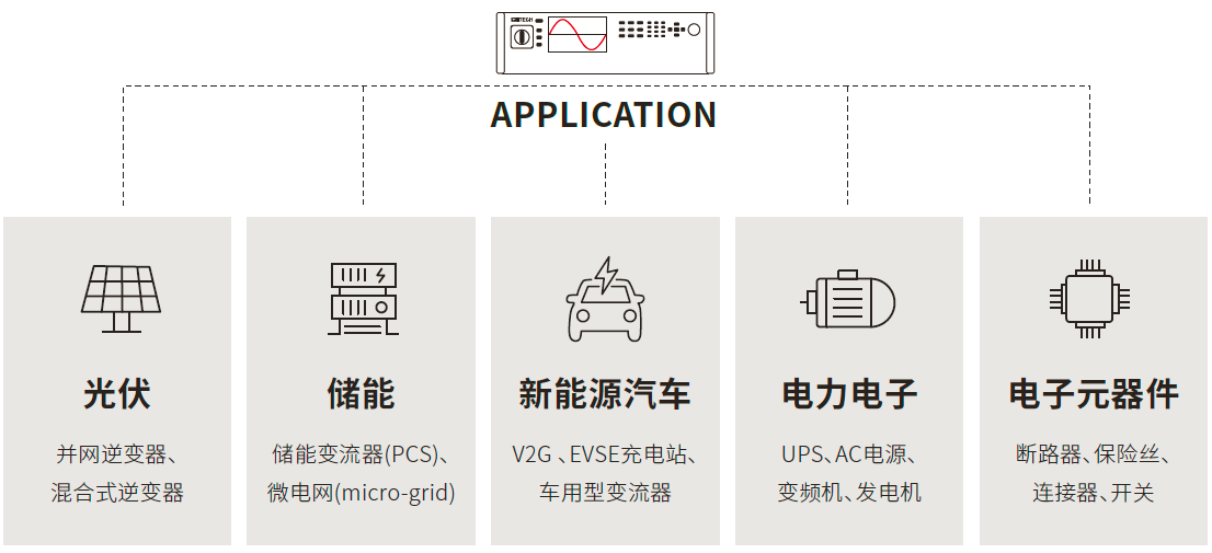 IT8200E系列 回馈式交/直流电子负载 图2