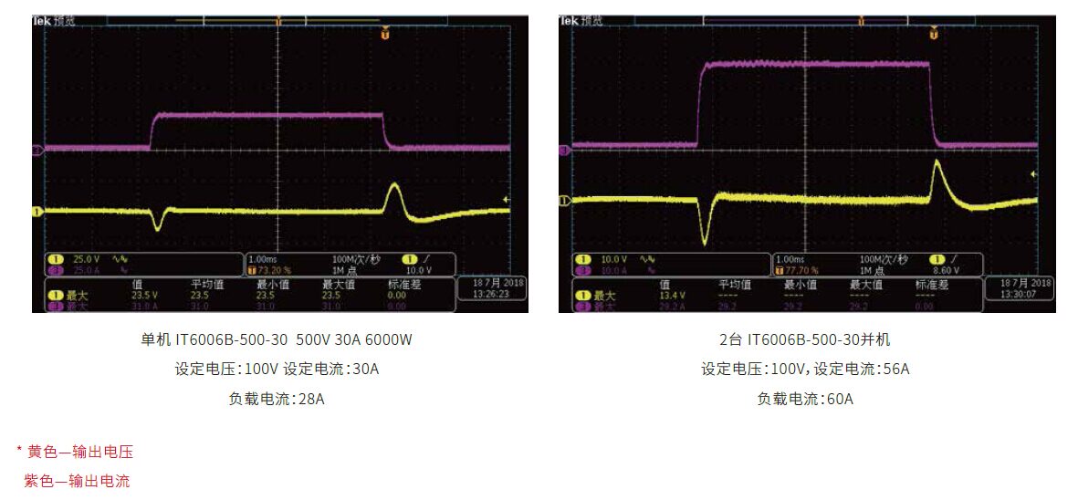 IT6000B系列 回馈式源载系统 图8