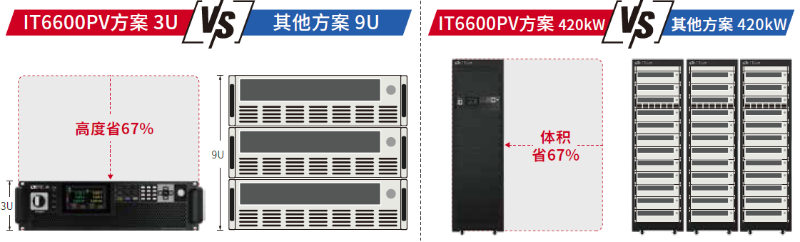 IT6600PV系列 太阳能阵列模拟器 图2