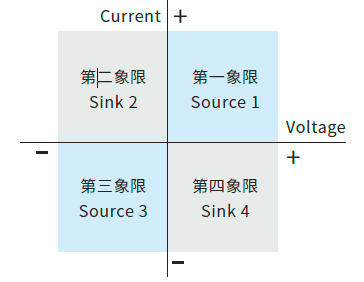 IT7900EP系列 高性能回馈式电网模拟器 图3