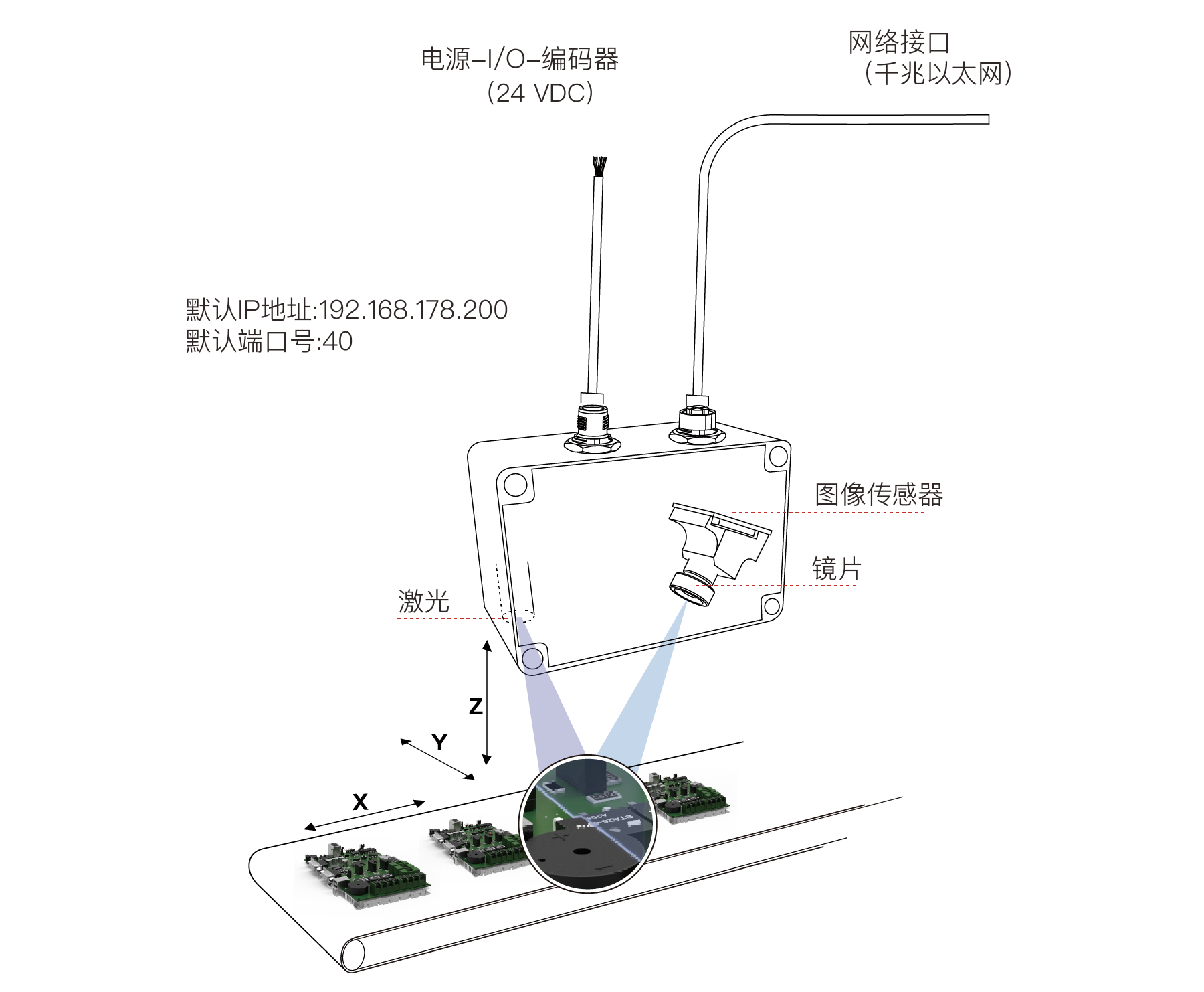 3D激光传感器（JA-LS-200系列）