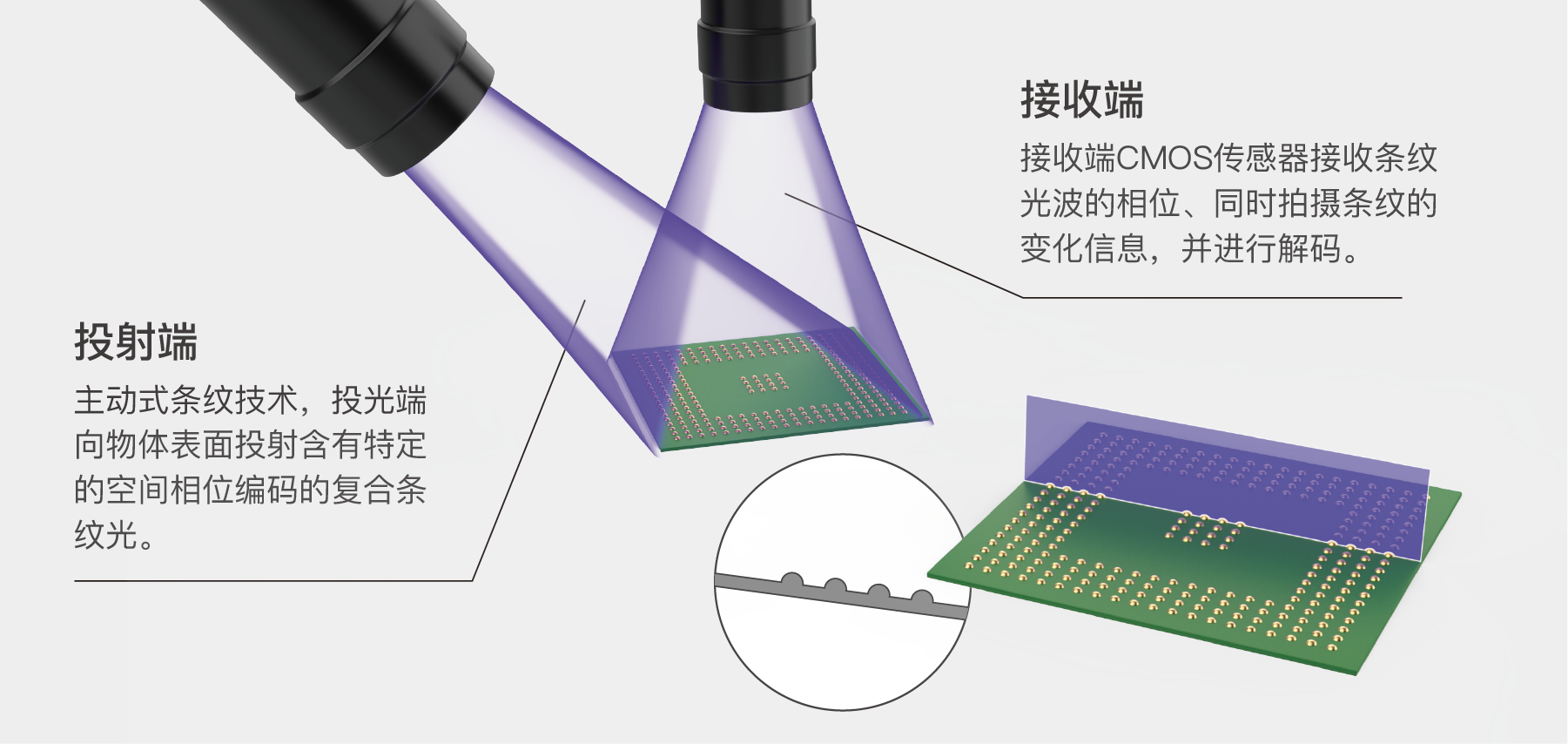 3D全自动影像测量仪(MI-T1000系列)