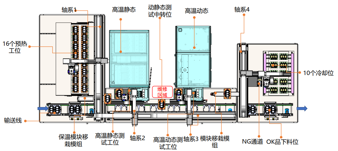功率模块自动化测试产线方案 图3