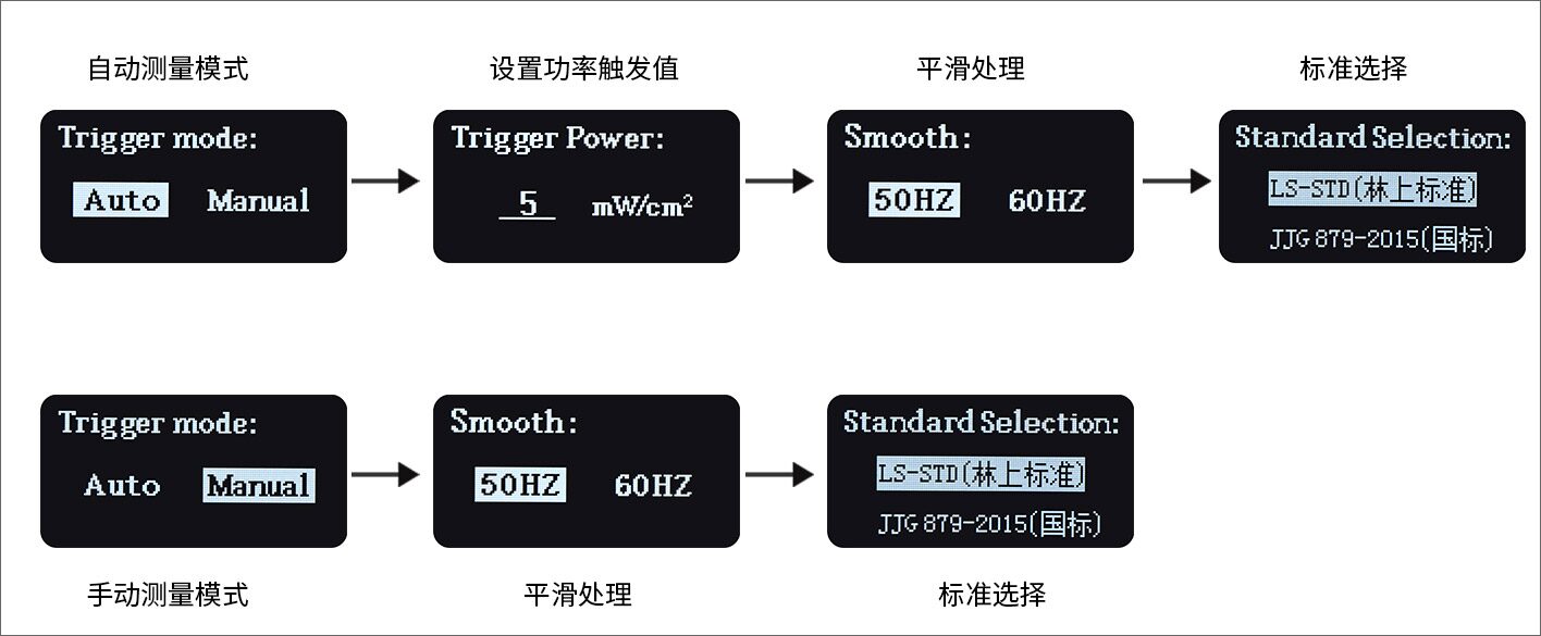 紫外能量计 LS137 图6