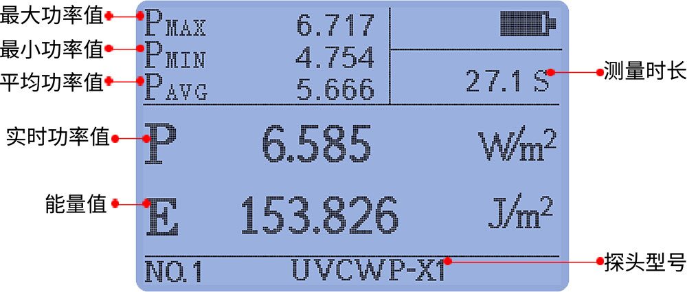 主机+UVCWP-X1探头 LS125 图3