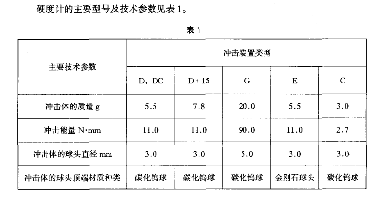 多探头里氏硬度计 LS253 图3