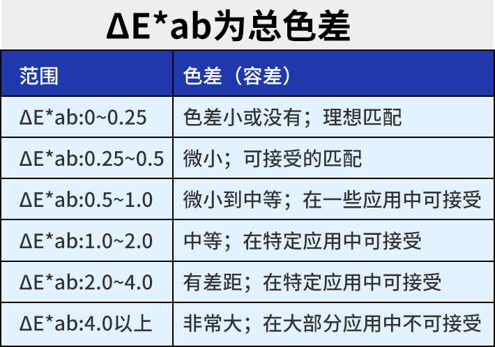色差仪 LS170 图10
