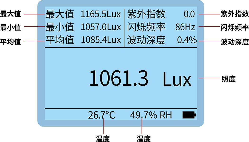 光谱照度计 图13