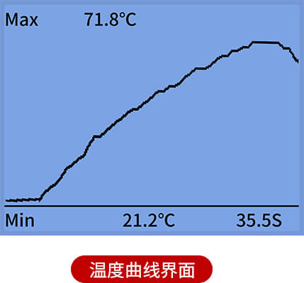 四波段紫外能量计 LS138 图7