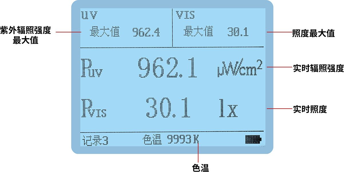 探伤照度计 图5