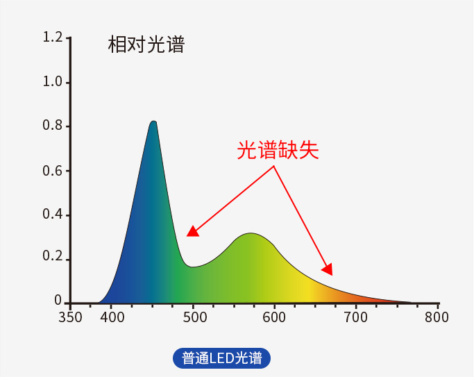 印刷专用色差仪 LS372 图9
