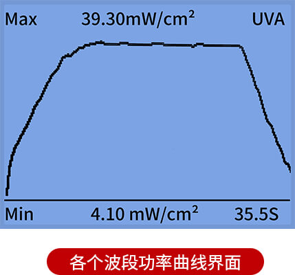 四波段紫外能量计 LS138 图6