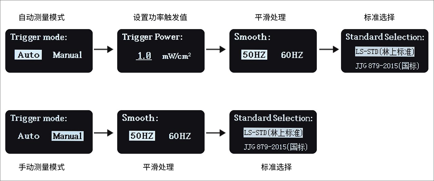 紫外能量计 LS136 图7