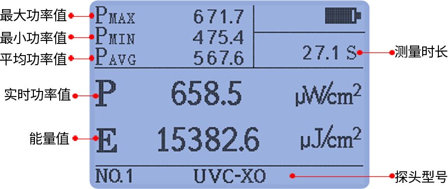 主机+UVC-X0探头 LS125 图3