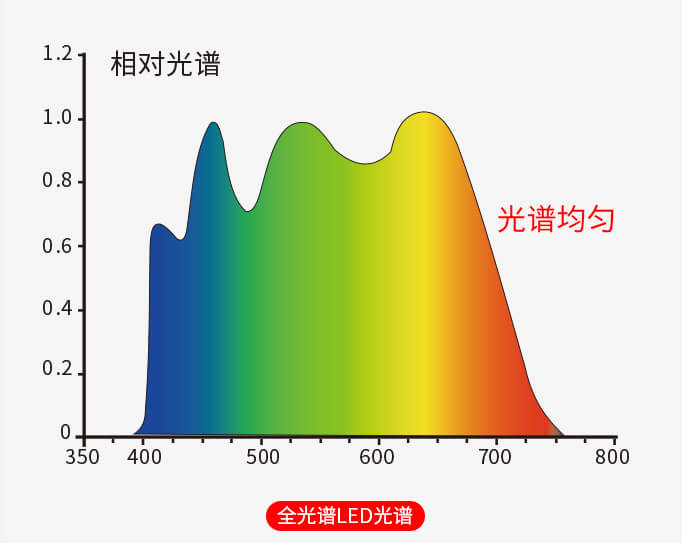 色差仪 LS170 图13