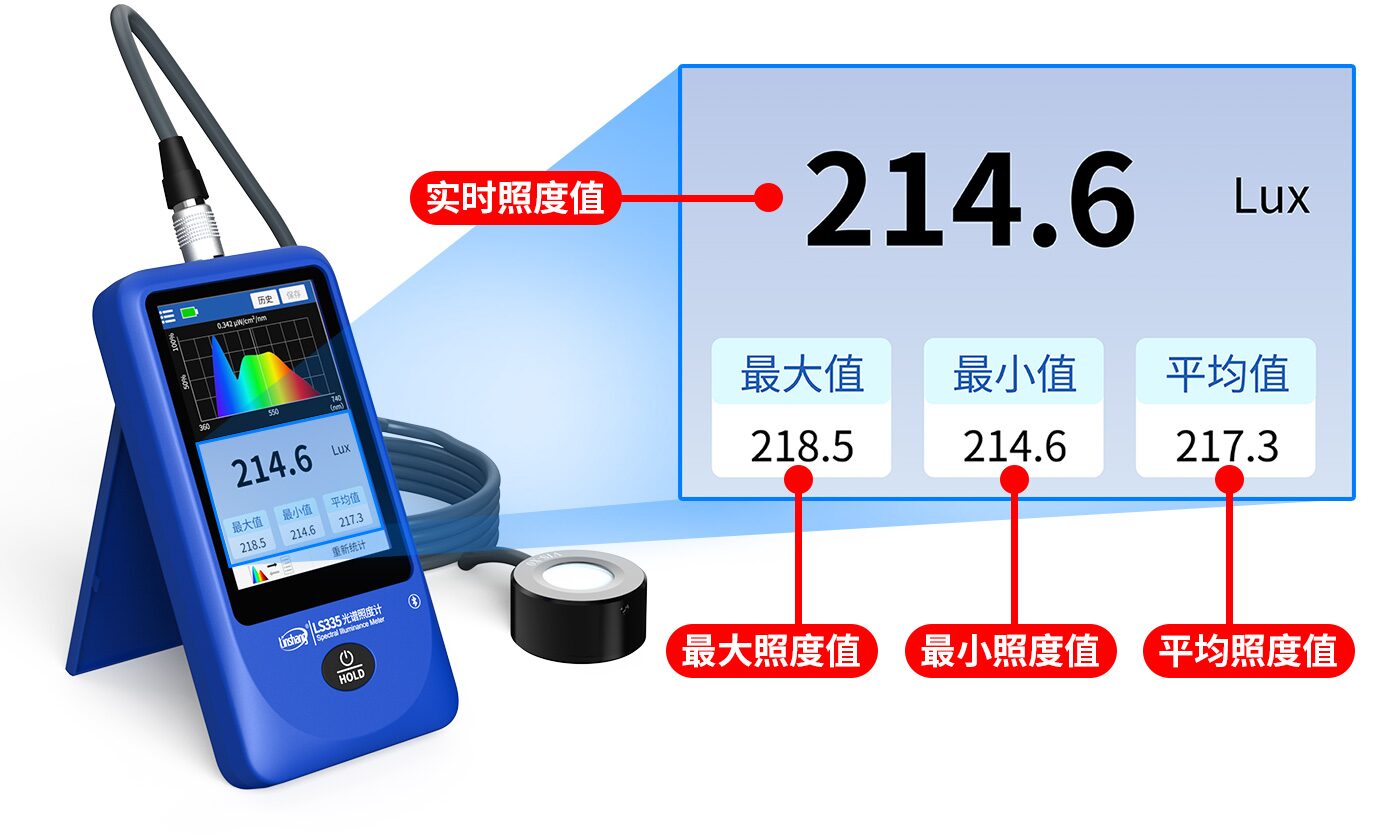 光谱照度计 图7