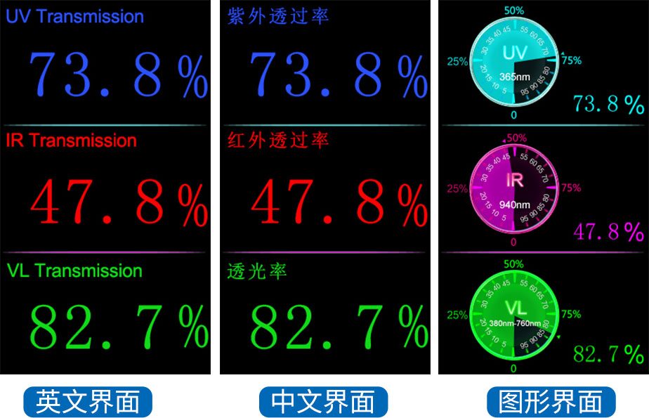光学透过率测量仪 LS183 图4