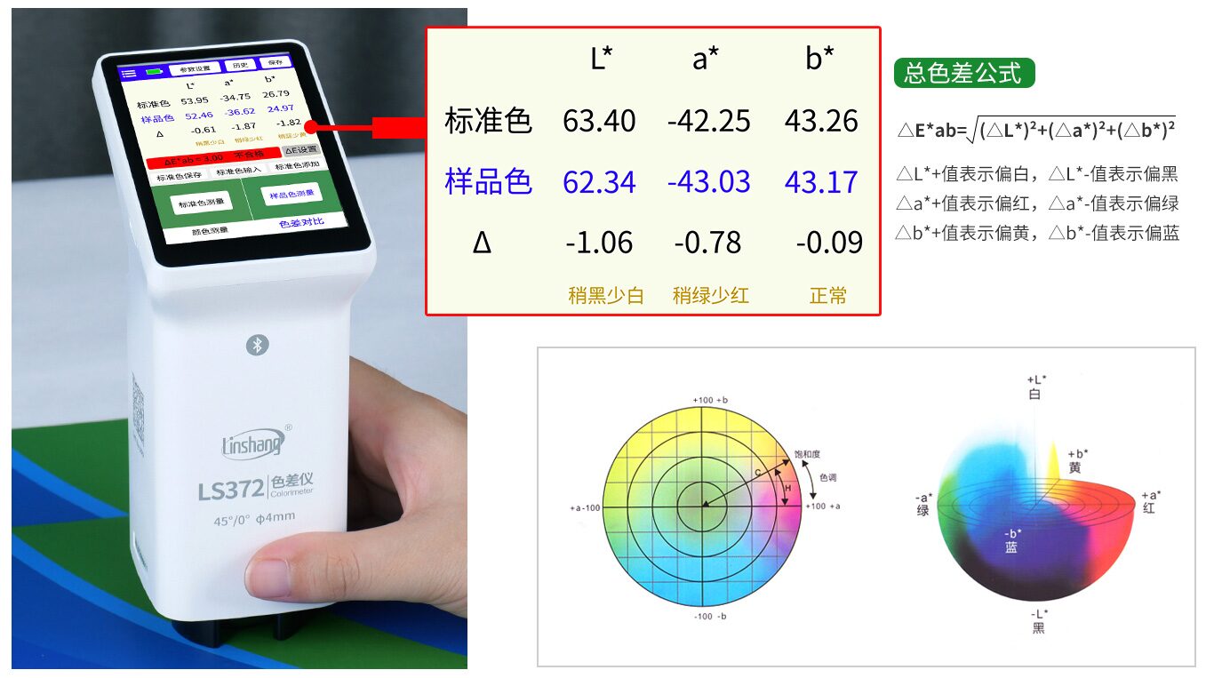 印刷专用色差仪 LS372 图3