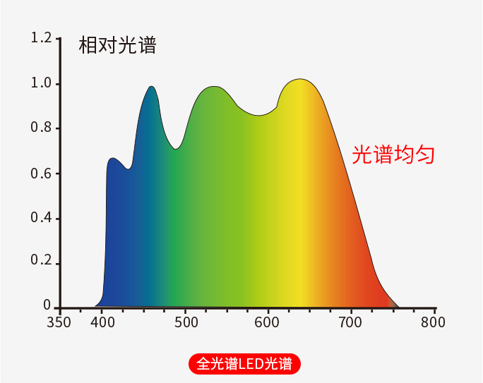 印刷专用色差仪 LS372 图10