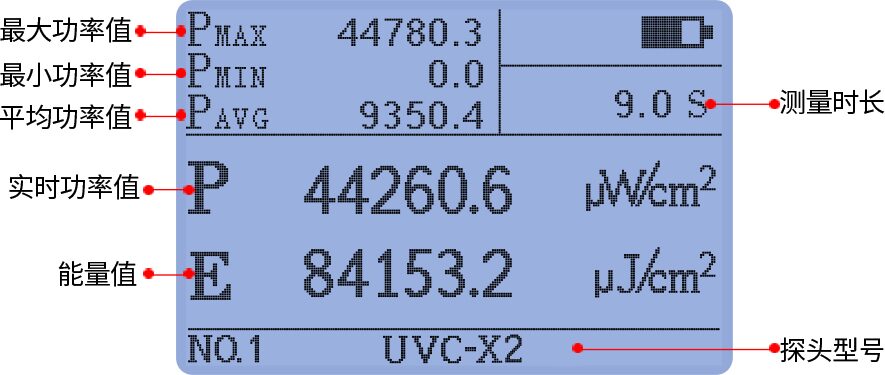 主机+UVC-X2探头 LS125 图7