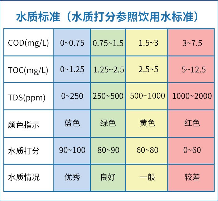 多参数水质检测仪 LS311 图2