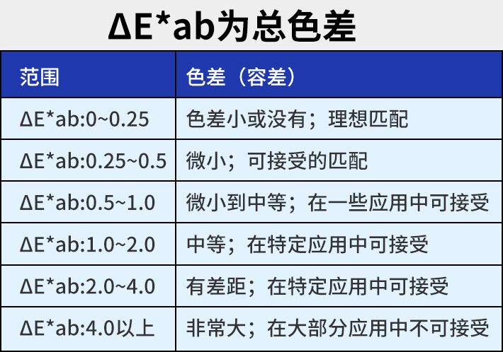 印刷专用色差仪 LS372 图6