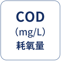 多参数水质检测仪 LS311 图7