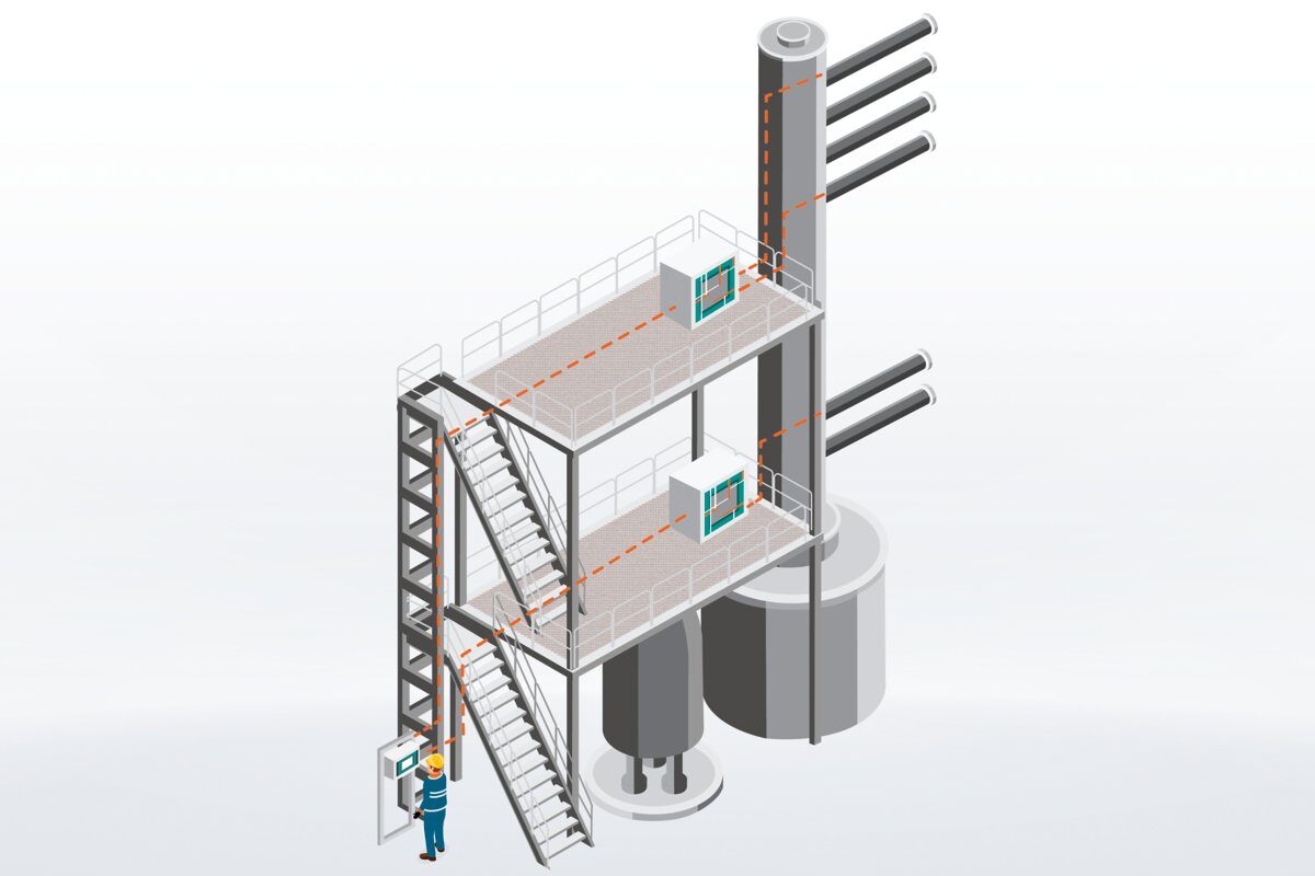 Drawing of a control plant with an operator and multiple 2060 The NIR Analyzers.