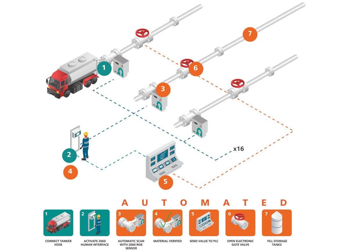 Metrohm Process Analytics,	2060 RISE,	2060 platform,	process analyzer,	Raman sensor, Raman, 785nm,	process raman, Raman intelligent sensor, process monitoring