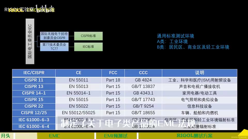 【应用】EMC、EMI、EMS三者区别 | EMI预测试需求及普源EMI预测试方案