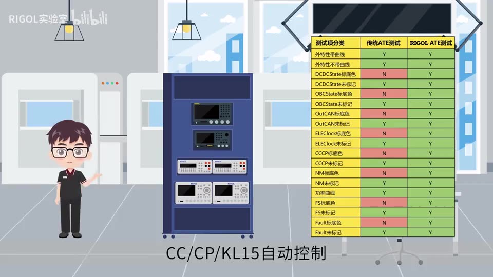【应用】新能源汽车车载充电机OBC- DCDC自动化测试方案