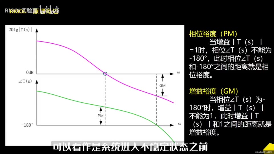 【RIGOL实验室】零基础学习伯德图测试，一个视频就够了丨附带完整测试步骤