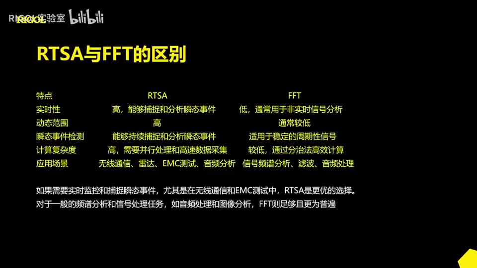 【操作演示】【频谱仪操作演示】示波器FFT对比频谱仪RTSA