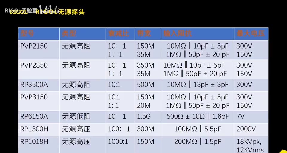 【操作演示】【示波器操作演示】示波器探头种类