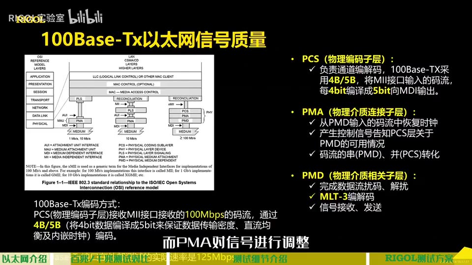 【应用】百兆/千兆以太网物理层一致性测试