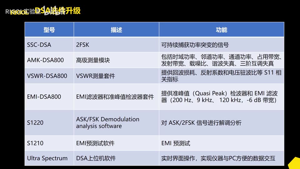 【操作演示】【频谱仪操作演示】频谱仪选附件介绍