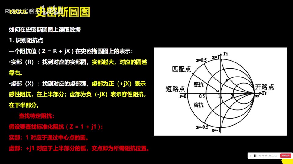 【操作演示】【频谱仪操作演示】RIGOL频谱仪网络分析VNA概述