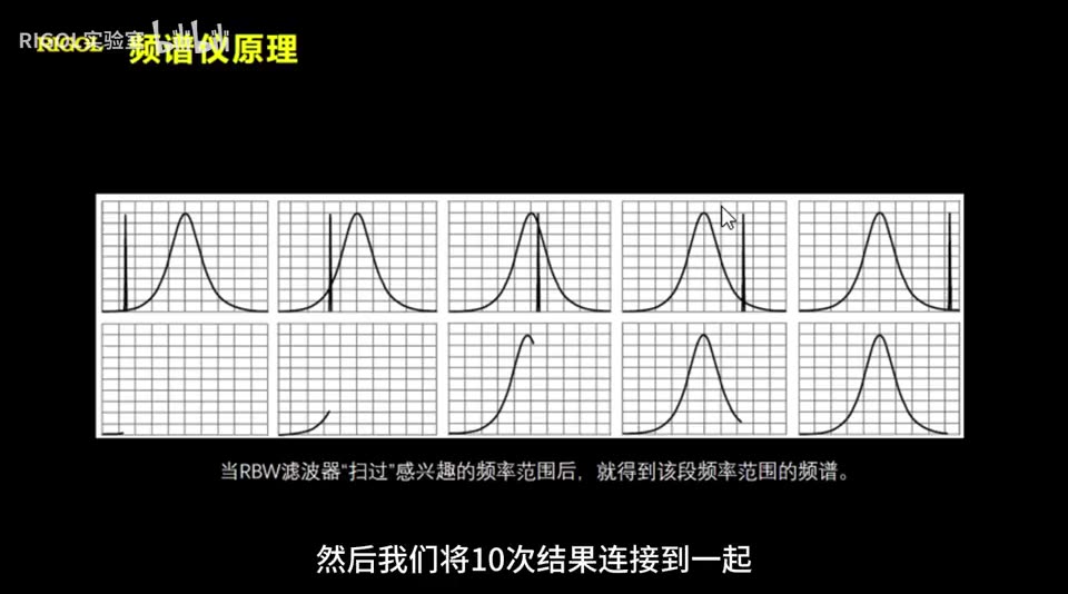 【技术专题】频谱仪原理及选型指南