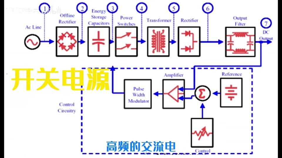【RIGOL实验室】你还不知道什么是电源？一分钟弄懂线性电源与开关电源区别！