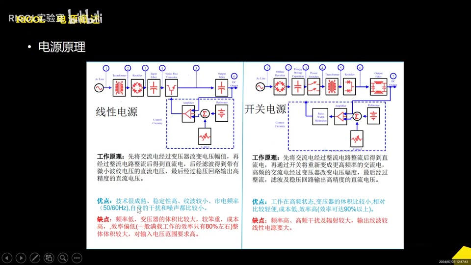 【操作演示】【线性直流电源操作演示】线性稳压电源基础概述