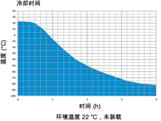 超低温冰箱 BINDER宾德 UF V系列 使用碳中和制冷剂 图5