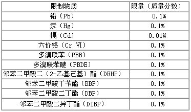 RoHS 2.0有机物解决方案