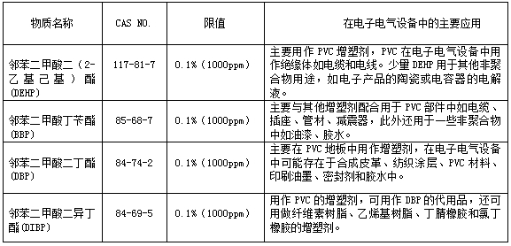 RoHS2.0邻苯检测痛点何解？UPY-90S快筛破局之道！