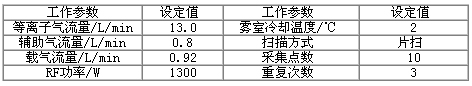 烟草及烟草制品中砷、铅、铬、镍等重金属元素含量的测定