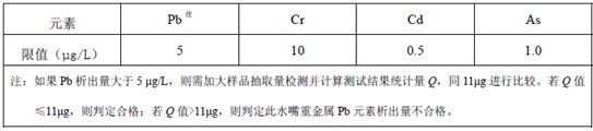 水龙头重金属析出量限值及其检测方案