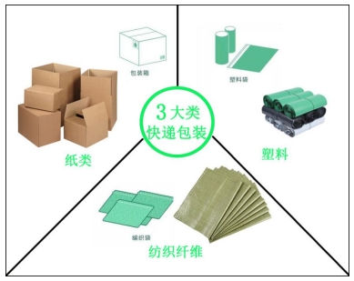 天瑞仪器全线助力快递包装行业，让重金属与特定物质无处藏身