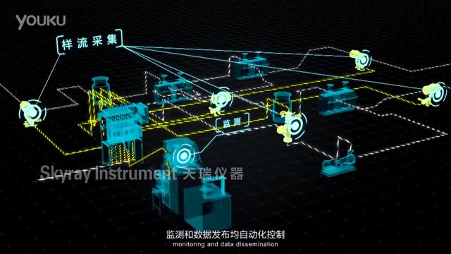 OSA 200产品介绍