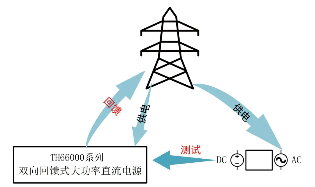 回馈.jpg
