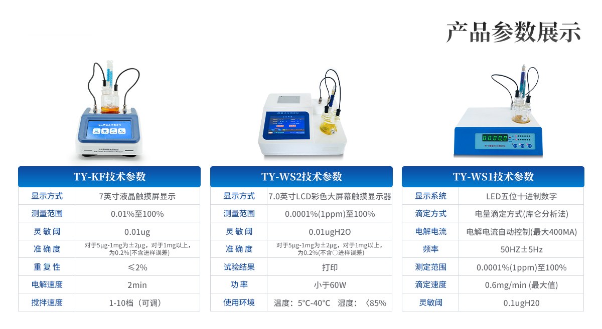 卡尔费休水分仪